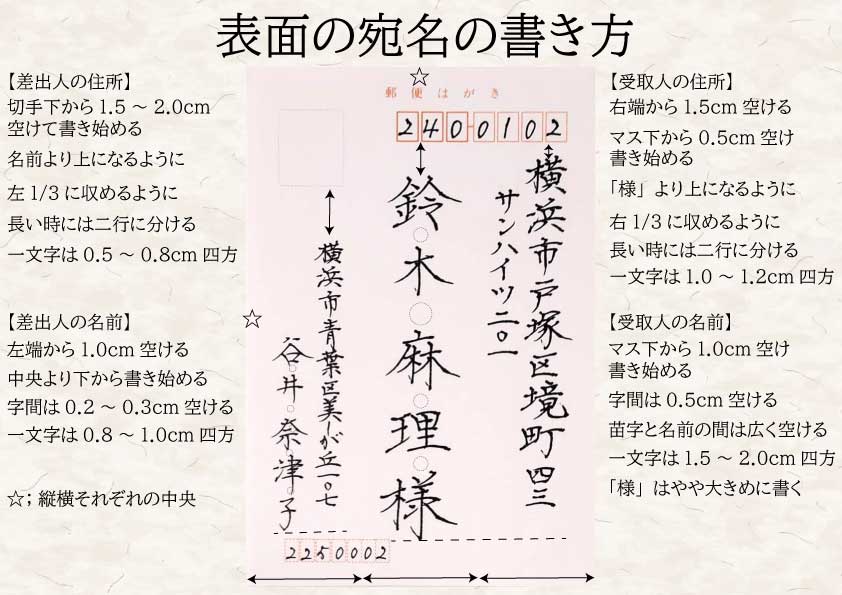 はがきのきれいな書き方 和みの書 奈津