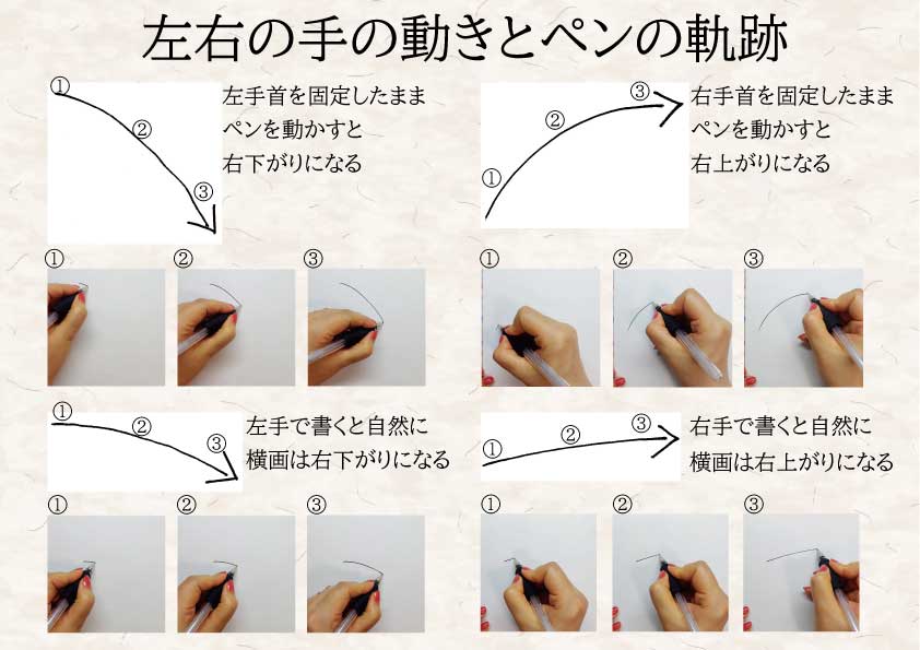 きれいな字の書き方～左利き編～ | 和みの書 奈津