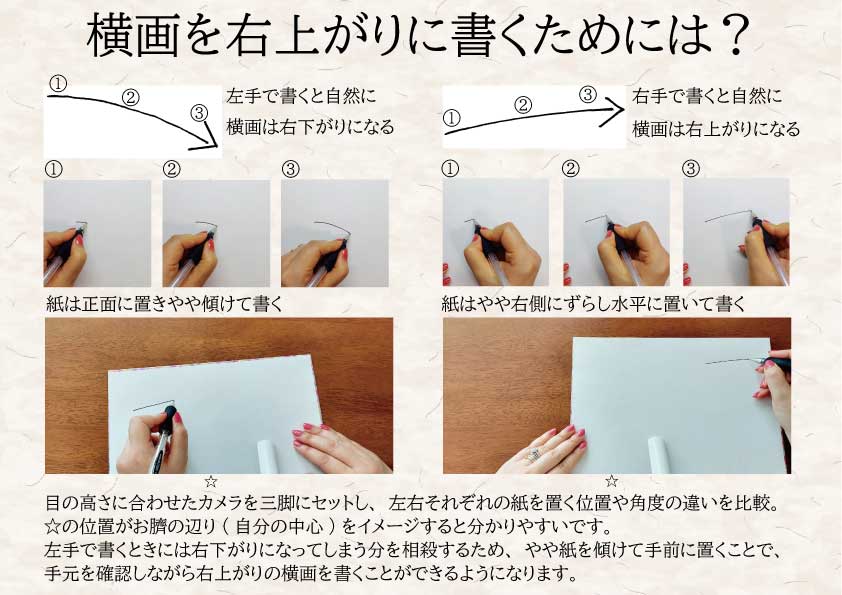 きれいな字の書き方～左利き編～ | 和みの書 奈津